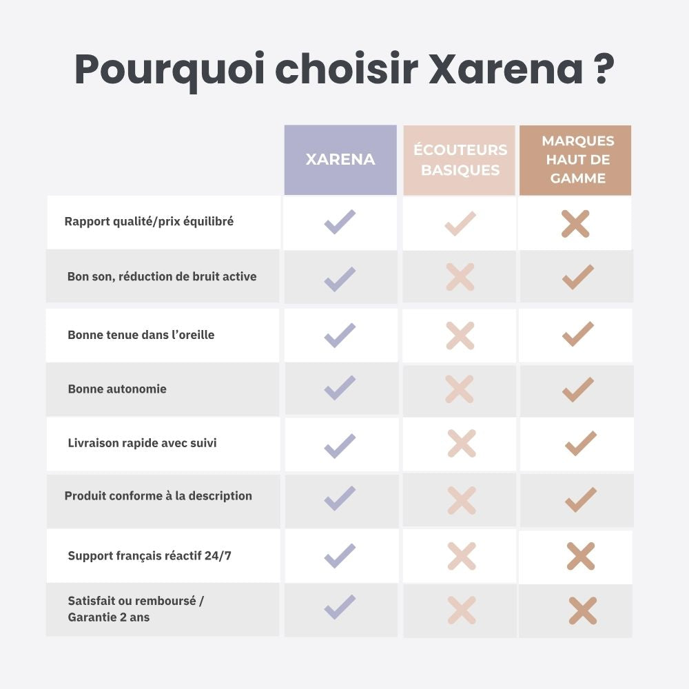 XarenaPods 3